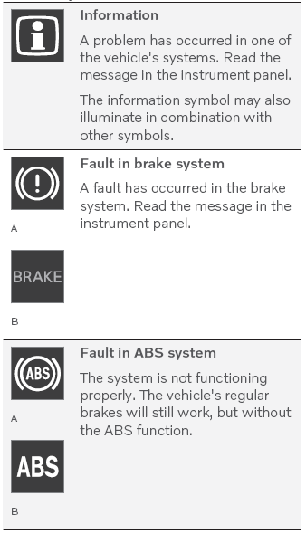 Volvo XC90. Indicator and warning symbols