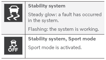 Volvo XC90. Indicator and warning symbols