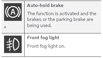 Volvo XC90. Indicator and warning symbols